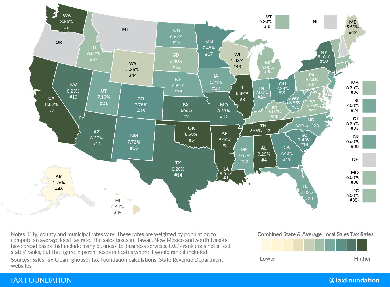 2023 State Sales Tax Comparison
